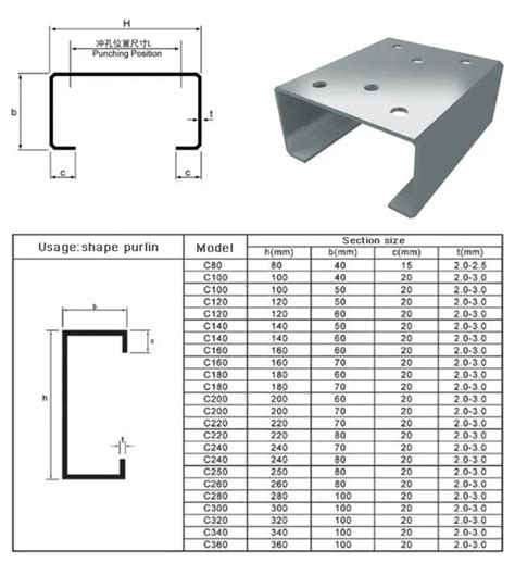 steel box section sizes ireland|steel box channel standard sizes.